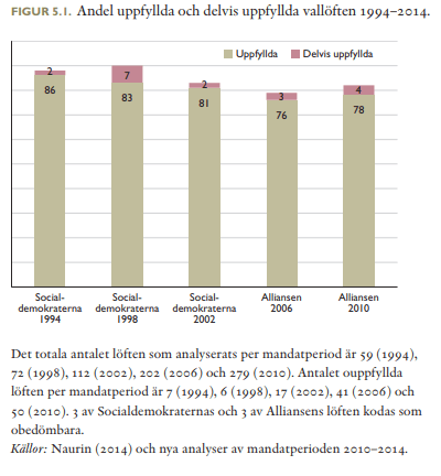 placera-nyabilder-060918vallöfte1.PNG