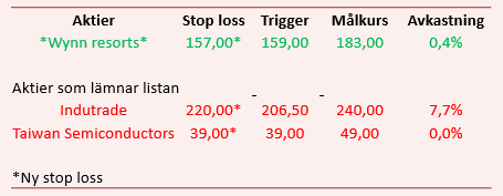placera-nyabilder-061217tabellHL.png