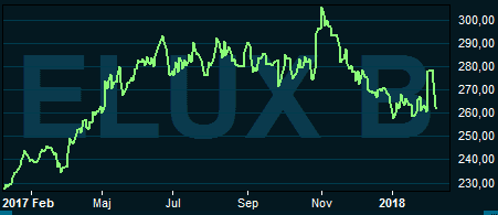 placera-nyabilder-070218luxgraf.PNG