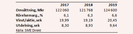 placera-nyabilder-070218luxtabell.PNG