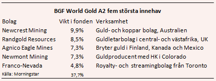 placera-nyabilder-070618blackrockägande.PNG