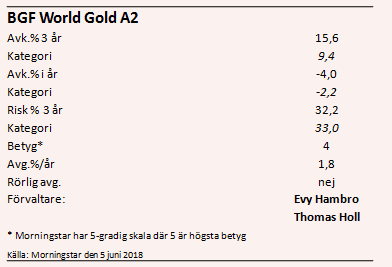 placera-nyabilder-070618blackrockdata.PNG