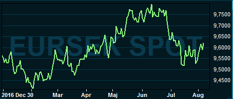 placera-nyabilder-070817eursek.PNG