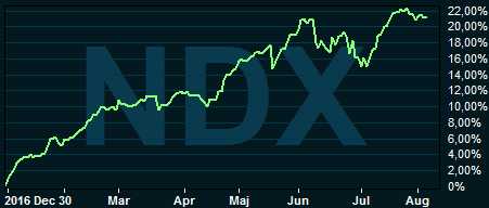 placera-nyabilder-070817nasdaq100.PNG