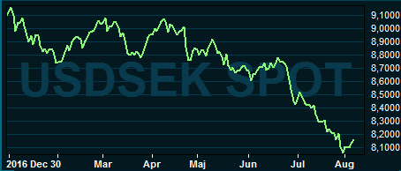 placera-nyabilder-070817usdsek.PNG