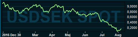 placera-nyabilder-070817usdseksmal.PNG