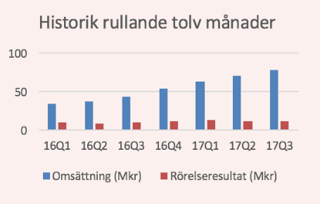 placera-nyabilder-071117SWEDENCARR12.png