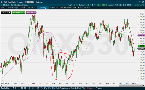 placera-nyabilder-080119OMXS30HL.png