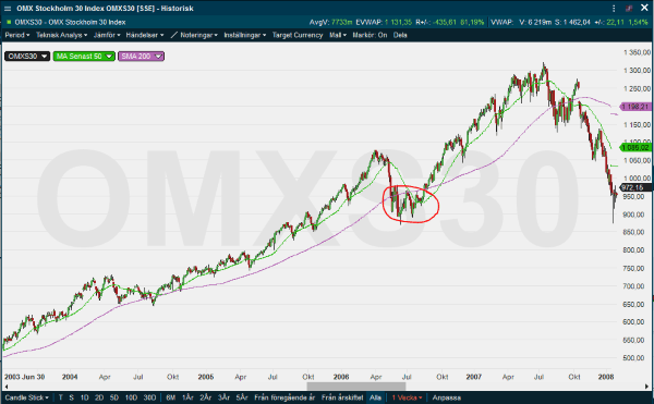 placera-nyabilder-080119OMXS30HL3.png