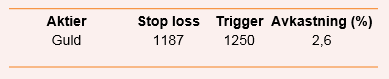 placera-nyabilder-080119tabellHL.PNG
