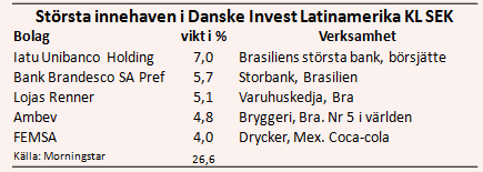 placera-nyabilder-080218danskeägande.PNG