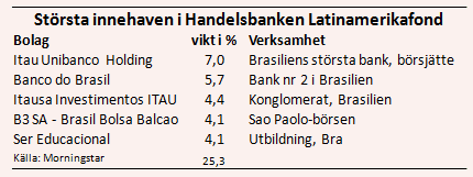 placera-nyabilder-080218shbägande.PNG