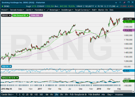 placera-nyabilder-080518Booking1 (002).png