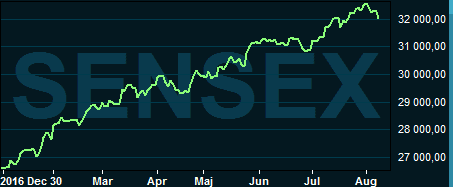 placera-nyabilder-080817sensexgraf.PNG
