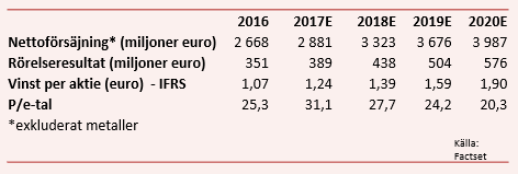 placera-nyabilder-081217UMICOREFACTSETtabell.png