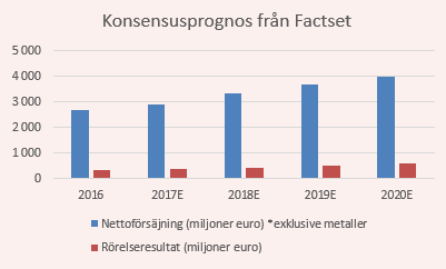 placera-nyabilder-081217UMICOREomsebittabell.png