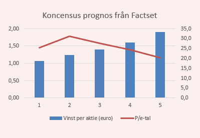 placera-nyabilder-081217UMICOREpefactset.png