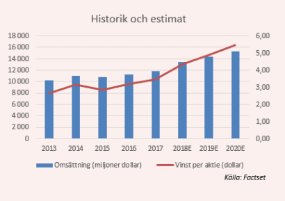 placera-nyabilder-090318Esteelauderestimat.png