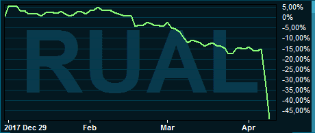 placera-nyabilder-090418rusal2.PNG