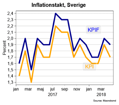 placera-nyabilder-090518KPIochKPIF (002).png