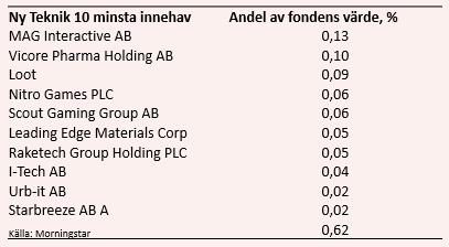 placera-nyabilder-091018minstarobur.png