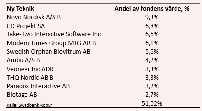 placera-nyabilder-091018störstarobur.png