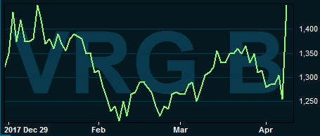 placera-nyabilder-100418vrggrafettår.PNG