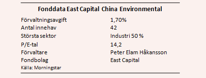 placera-nyabilder-100717eastcapitaltabell.PNG