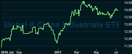 placera-nyabilder-100717globalxchina.PNG