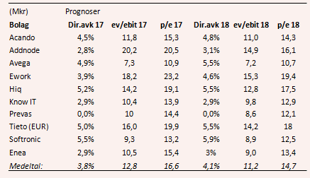placera-nyabilder-100717tabell2.PNG