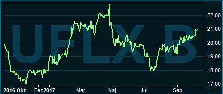 placera-nyabilder-100717uniflexgraf.PNG