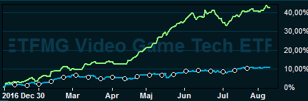 placera-nyabilder-100817etfsmal.PNG