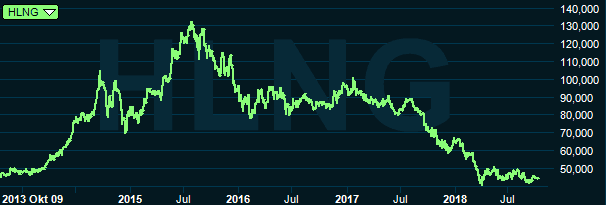 placera-nyabilder-101018hoeghgraf.PNG