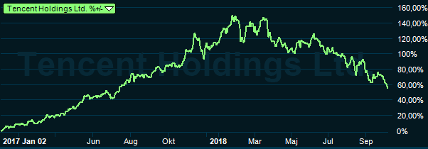placera-nyabilder-101018tencent.PNG
