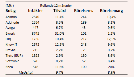 placera-nyabilder-101710tabell1.PNG