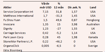 placera-nyabilder-110118begravningstabell.PNG