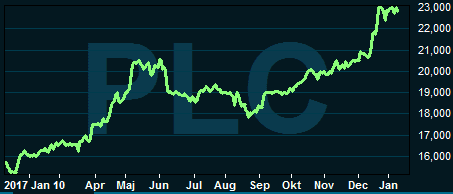placera-nyabilder-110118parklanegraf.PNG