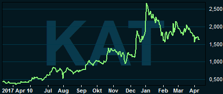 placera-nyabilder-110418katangagraf.PNG