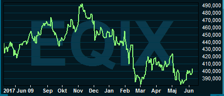placera-nyabilder-110618equinixgraf.PNG