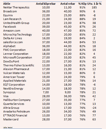 placera-nyabilder-110618usarekar.PNG