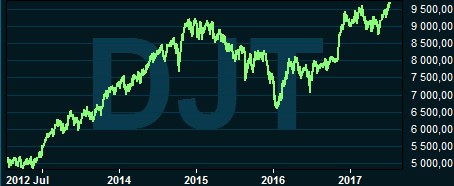 placera-nyabilder-110717DJT5år.PNG