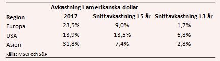 placera-nyabilder-110717avkastning.PNG