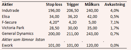 placera-nyabilder-110717hetalistantabell.PNG