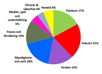placera-nyabilder-110717hiqgraf.png