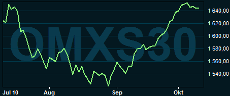 placera-nyabilder-110717omxs30.PNG