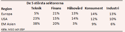 placera-nyabilder-110717sektorer.PNG