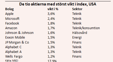 placera-nyabilder-110717tioUSA.PNG