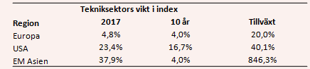 placera-nyabilder-110717vikt.PNG