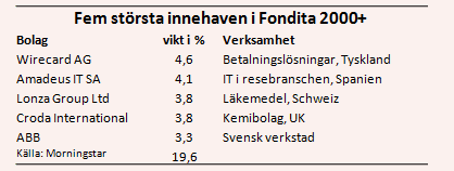 placera-nyabilder-120318fonditaägande.PNG