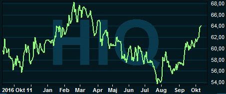 placera-nyabilder-121017hiqgraf.PNG